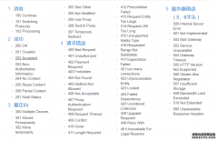 ���õ�http״̬������Щ��