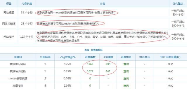 seo:ٶǰŻ վSEOһĿȻ-о
