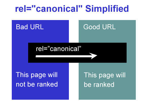 canonicalǩ