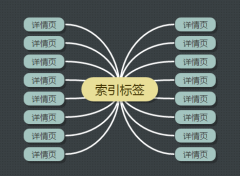 ��վ�Ż���վ���Ż��б�ǩ��ʹ�����˽���٣�