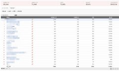 ʵս�������������ó�β����ͻ������ƿ��