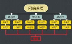 SEO��Ҫ��֮��վ�ṹ�Ż� ����Ķ���