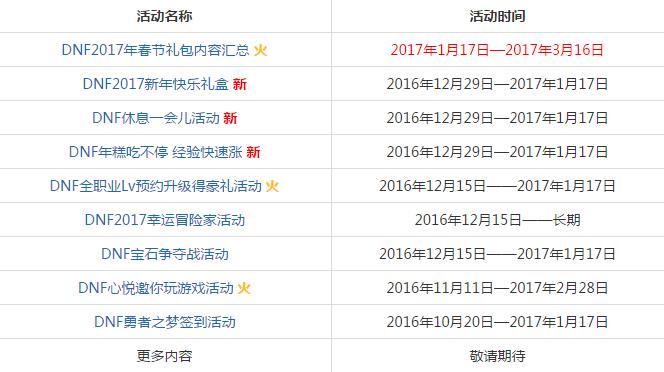 dnf2017���ȫ 2017dnf���»��ַ dnf�ʱ���2017