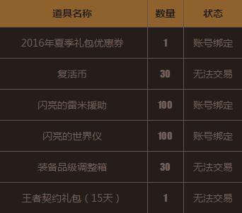 dnf劳动节称号2017 dnf2017劳动节称号哪个好 dnf2017劳动节套装