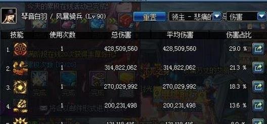 dnf90女大枪平民刷图怎么加点