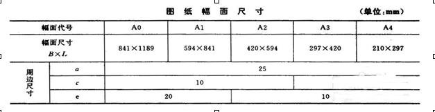 A3尺寸纸张怎么在CAD中设置