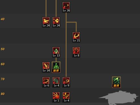 dnf90������ƽ��ˢͼ�ӵ��Ƽ�