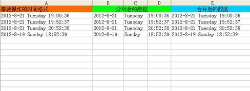 excel���з��еķ���ͼ�ⲽ��