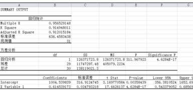 excel2010���ع�����Ľ̳�