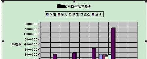excel����Ƕ��ͼ���ķ���