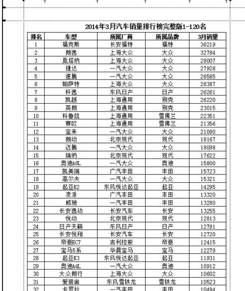 excel2007设置打印区域的教程