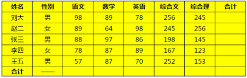 Excel表格怎么快速求和(Excel求和快捷键)