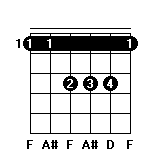 F调常用和弦指法图_常用吉他和弦指法图解
