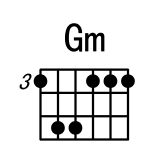F调常用和弦指法图_常用吉他和弦指法图解