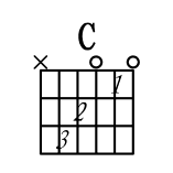F调常用和弦指法图_常用吉他和弦指法图解