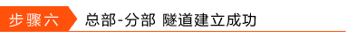 如何设置IPSec