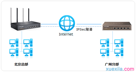 如何设置IPSec