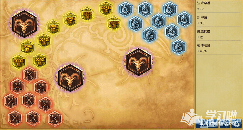 《LOL》S7中单通用符文天赋加点介绍