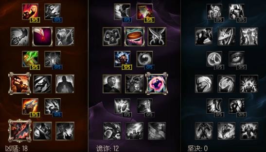 LOLS7VN天赋符文出装全推荐