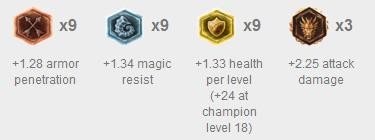 LOLS7劫怎么连招_LOLS7劫所有连招技巧教学