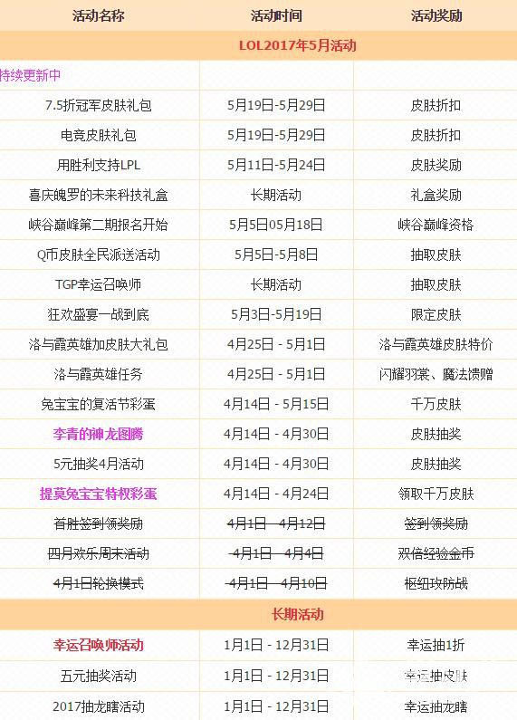 LOL2017��5�»��ȫʱ���