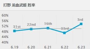 LOLS7��λ�ø�ʤ��Ӣ�����а�_LOLS7�汾ǿ��Ӣ��