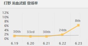 LOLS7��λ�ø�ʤ��Ӣ�����а�_LOLS7�汾ǿ��Ӣ��