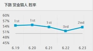 LOLS7��λ�ø�ʤ��Ӣ�����а�_LOLS7�汾ǿ��Ӣ��