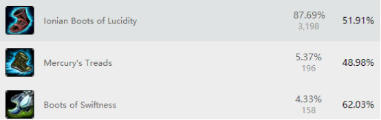 LOL6.17��˹�е���װ˳��_��˹�е������츳�ӵ�ͼ