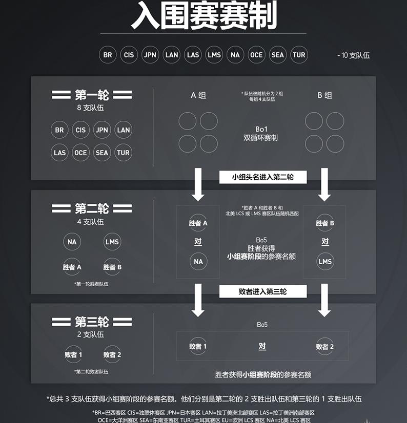 LOL2017MSI����ʱ�䰲�ű���������