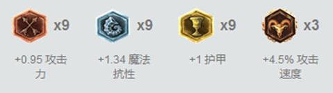 LOLS7���ʤ���ϵ�Ӣ����ʲô